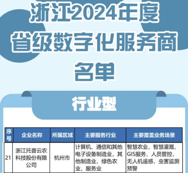 托普云农入选2024年度浙江省级数字化服务商名单，科技创新驱动农业数字化转型