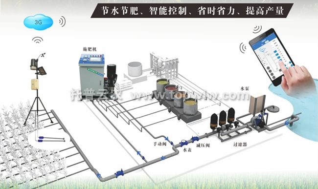 水肥一体化自动控制系统：智能管理水肥