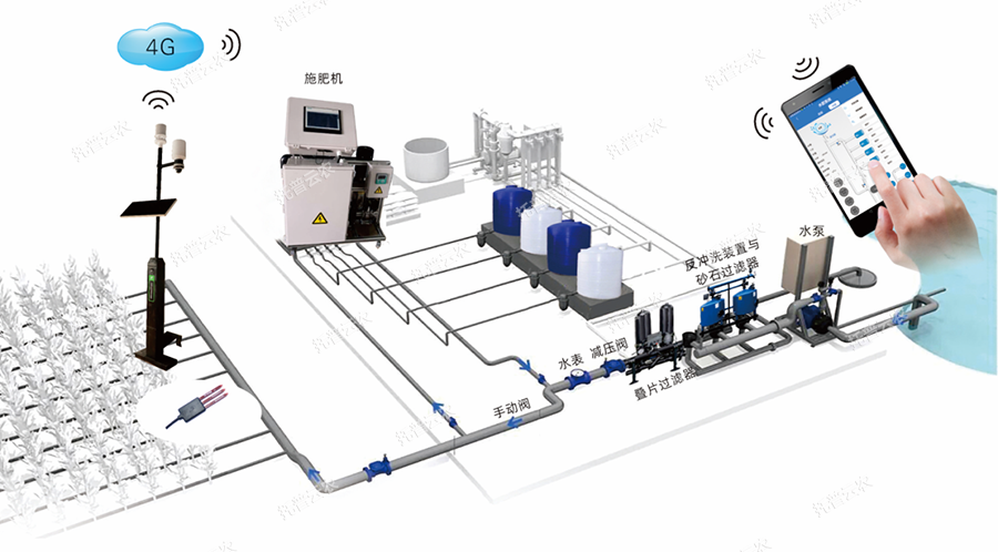 水肥一体化工程中水泵如何选择